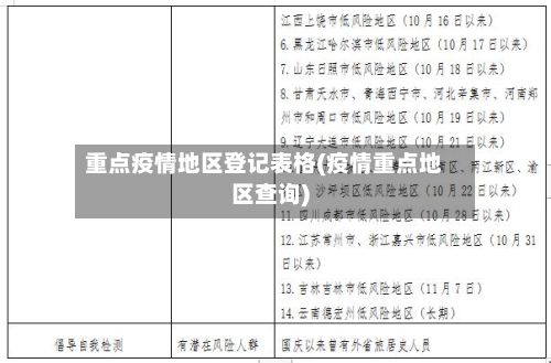 重点疫情地区登记表格(疫情重点地区查询)-第2张图片