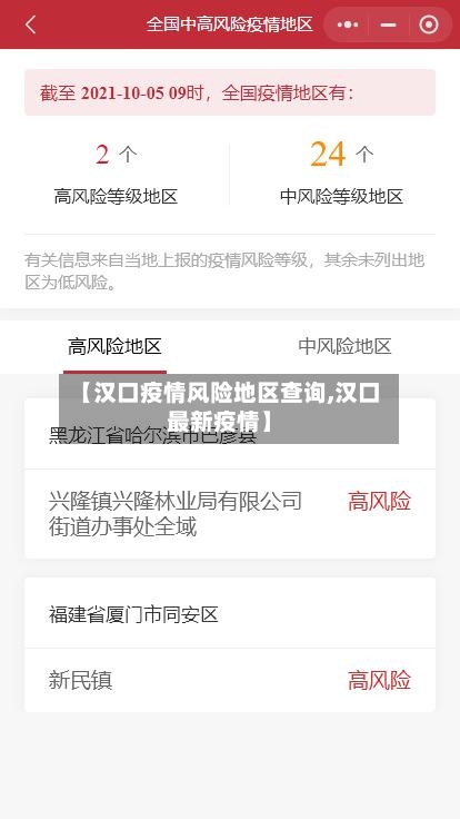 【汉口疫情风险地区查询,汉口最新疫情】-第1张图片
