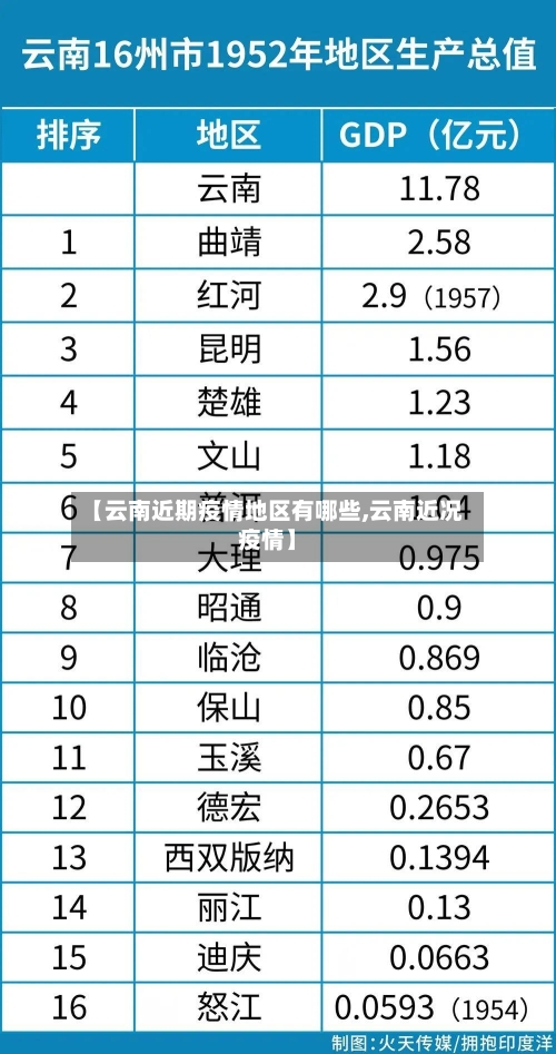 【云南近期疫情地区有哪些,云南近况疫情】-第2张图片