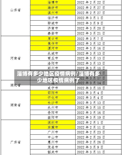 淄博有多少地区疫情病例/淄博有多少地区疫情病例了-第2张图片