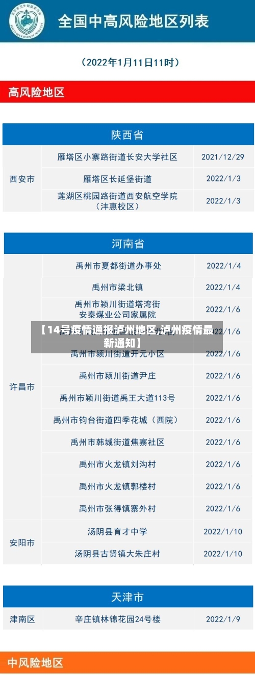 【14号疫情通报泸州地区,泸州疫情最新通知】-第1张图片
