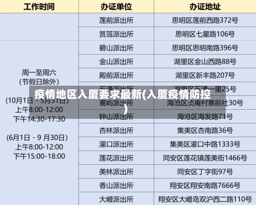 疫情地区入厦要求最新(入厦疫情防控)-第2张图片