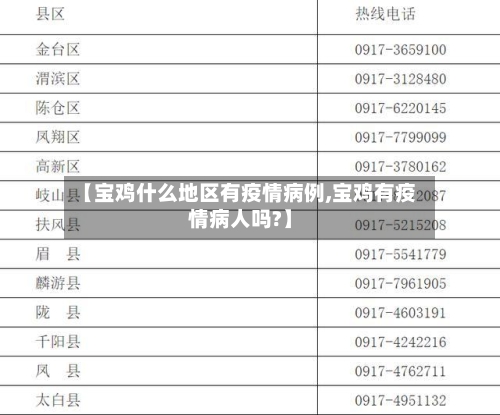 【宝鸡什么地区有疫情病例,宝鸡有疫情病人吗?】-第1张图片