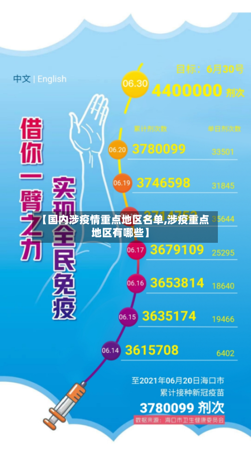 【国内涉疫情重点地区名单,涉疫重点地区有哪些】-第1张图片