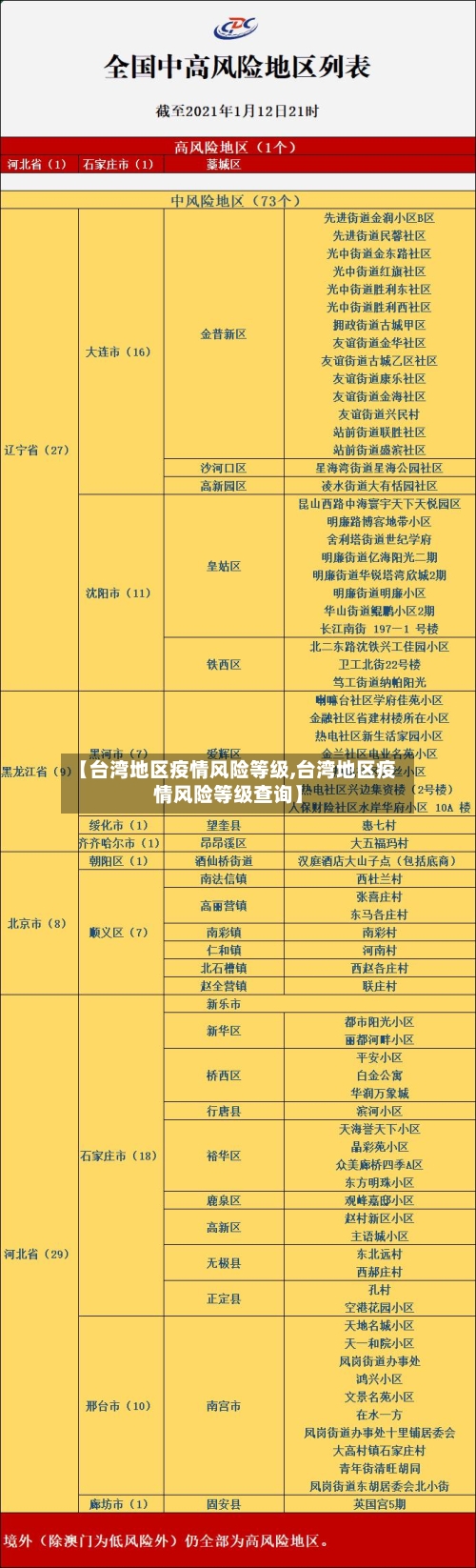 【台湾地区疫情风险等级,台湾地区疫情风险等级查询】-第1张图片