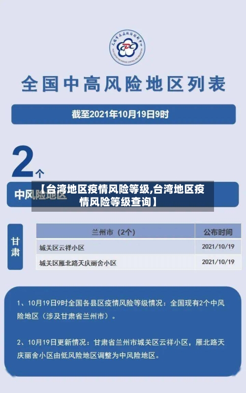 【台湾地区疫情风险等级,台湾地区疫情风险等级查询】-第3张图片