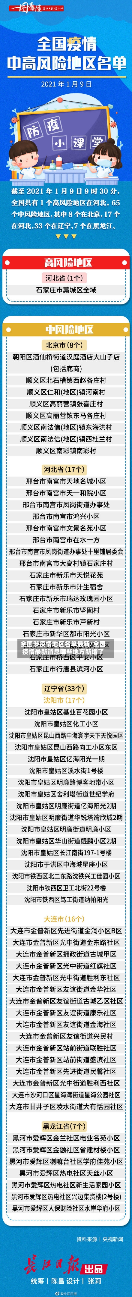 全国涉疫情地区名单最新/全国疫情最新消息哪些地方新增了-第1张图片