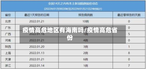 疫情高危地区有海南吗/疫情高危省份-第1张图片