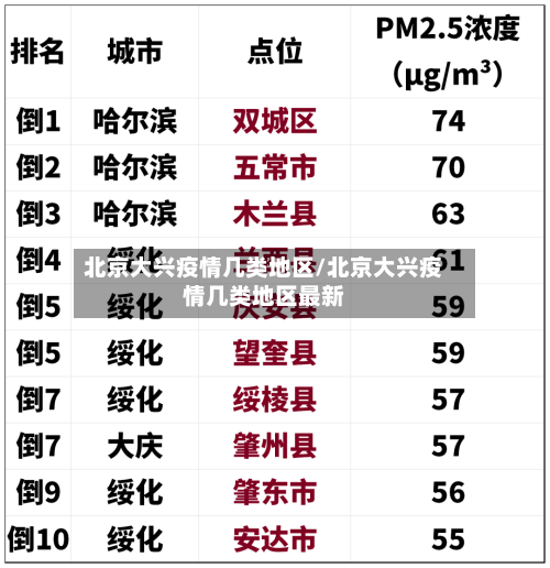 北京大兴疫情几类地区/北京大兴疫情几类地区最新-第2张图片