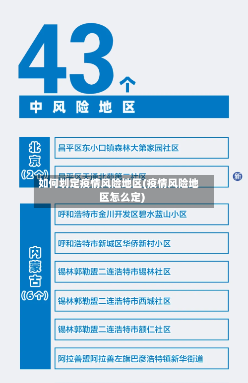 如何划定疫情风险地区(疫情风险地区怎么定)-第2张图片