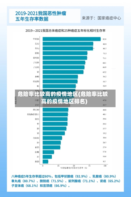 危险率比较高的疫情地区(危险率比较高的疫情地区排名)-第1张图片