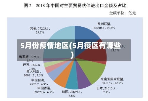 5月份疫情地区(5月疫区有哪些)-第2张图片