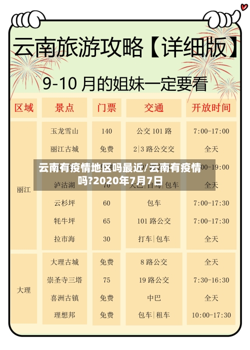 云南有疫情地区吗最近/云南有疫情吗?2020年7月7日-第1张图片