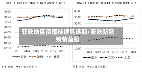 亚欧地区疫情持续蔓延期/亚欧新冠疫情蔓延-第3张图片