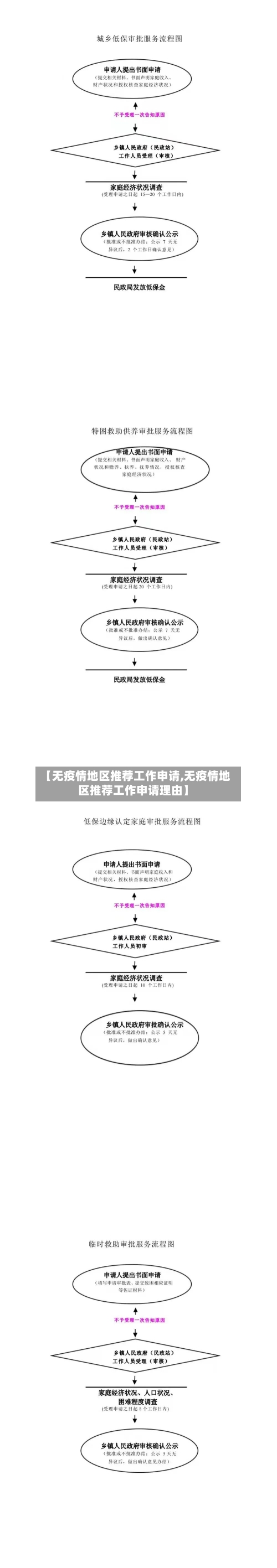 【无疫情地区推荐工作申请,无疫情地区推荐工作申请理由】-第1张图片