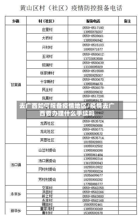 去广西如何报备疫情地区/疫情去广西要办理什么手续吗-第2张图片