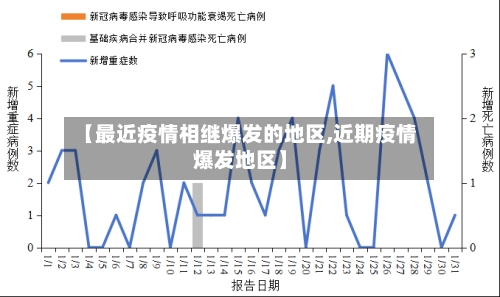 【最近疫情相继爆发的地区,近期疫情爆发地区】-第2张图片