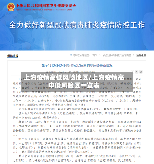 上海疫情高低风险地区/上海疫情高中低风险区一览表-第3张图片