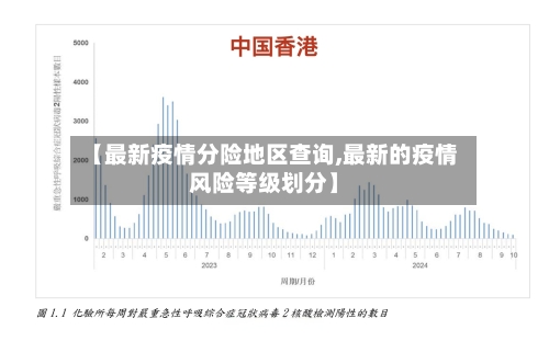 【最新疫情分险地区查询,最新的疫情风险等级划分】-第1张图片