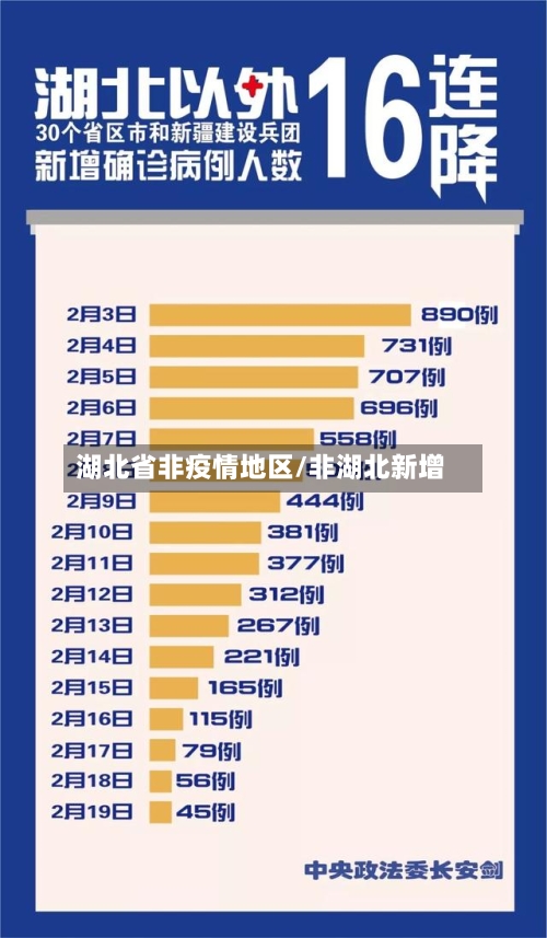 湖北省非疫情地区/非湖北新增-第1张图片