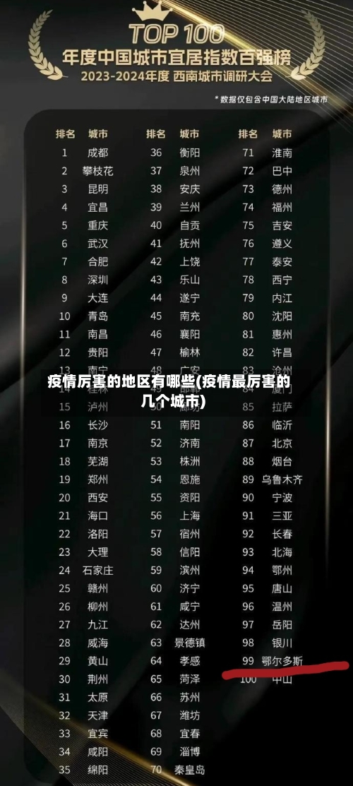 疫情厉害的地区有哪些(疫情最厉害的几个城市)-第2张图片