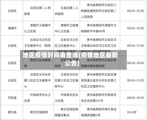 地区疫情时间表查询(疫情地区最新公告)-第2张图片