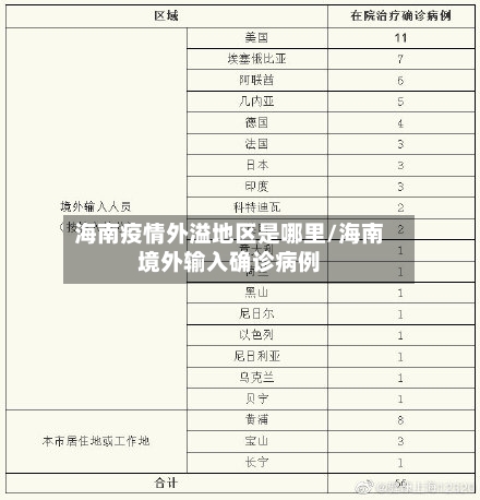 海南疫情外溢地区是哪里/海南境外输入确诊病例-第2张图片