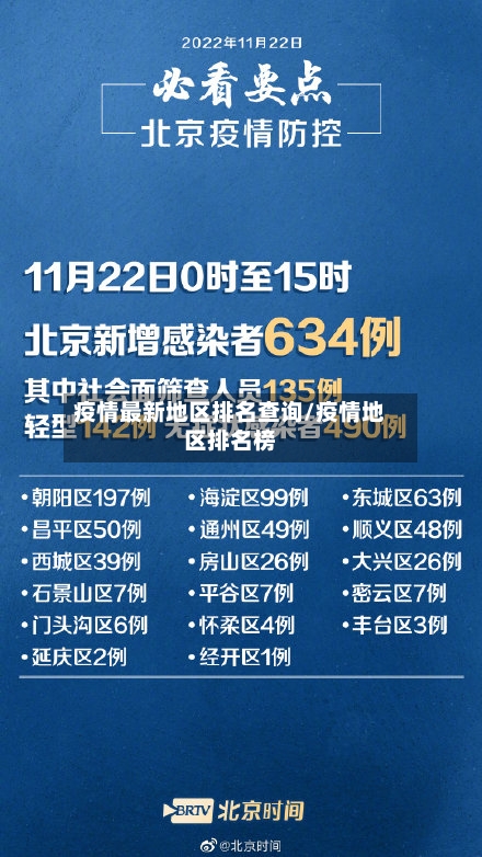 疫情最新地区排名查询/疫情地区排名榜-第1张图片