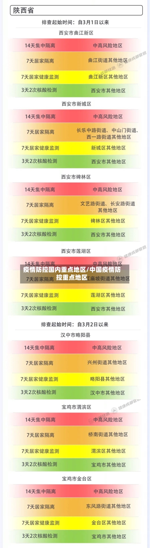 疫情防控国内重点地区/中国疫情防控重点地区-第1张图片