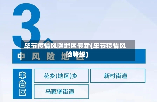 毕节疫情风险地区最新(毕节疫情风险等级)-第1张图片