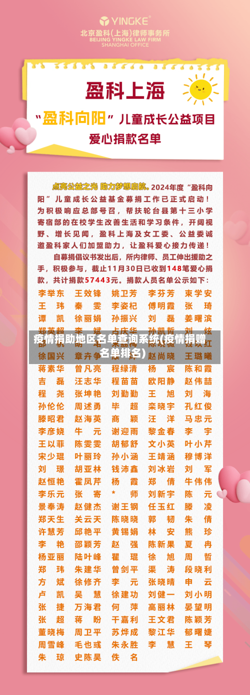 疫情捐助地区名单查询系统(疫情捐赠名单排名)-第1张图片