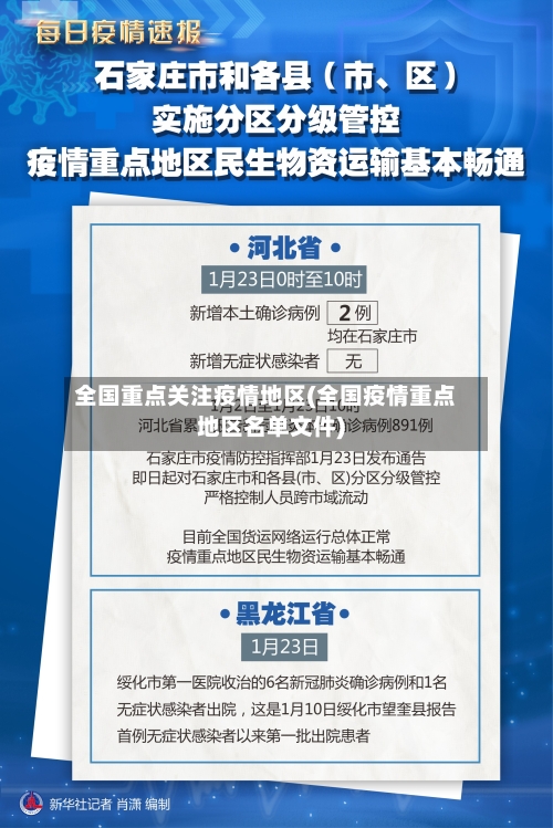 全国重点关注疫情地区(全国疫情重点地区名单文件)-第2张图片