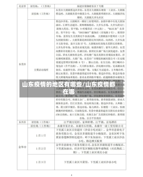 山东疫情的地区有哪些/山东疫情都在哪-第1张图片