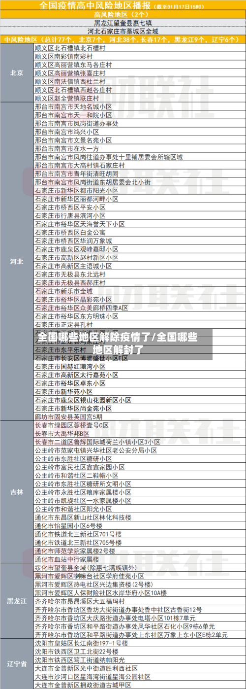 全国哪些地区解除疫情了/全国哪些地区解封了-第1张图片
