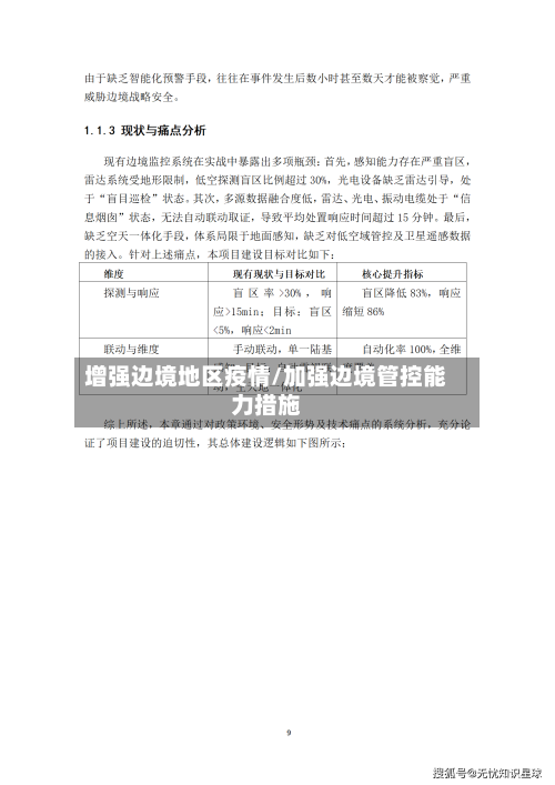 增强边境地区疫情/加强边境管控能力措施-第1张图片