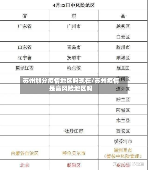 苏州划分疫情地区吗现在/苏州疫情是高风险地区吗-第1张图片