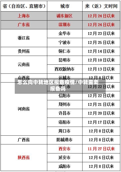 怎么向中转地区报备疫情/中转需要报备吗-第1张图片