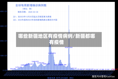 哪些新疆地区有疫情病例/新疆都哪有疫情-第3张图片