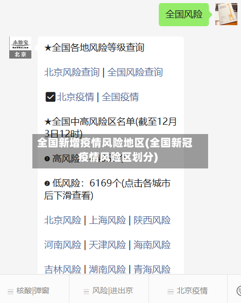 全国新增疫情风险地区(全国新冠疫情风险区划分)-第3张图片