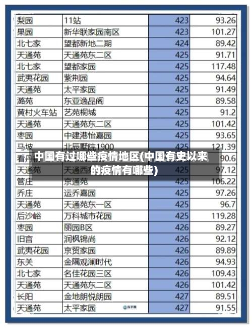 中国有过哪些疫情地区(中国有史以来的疫情有哪些)-第2张图片
