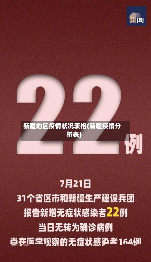 新疆地区疫情状况表格(新疆疫情分析表)-第2张图片