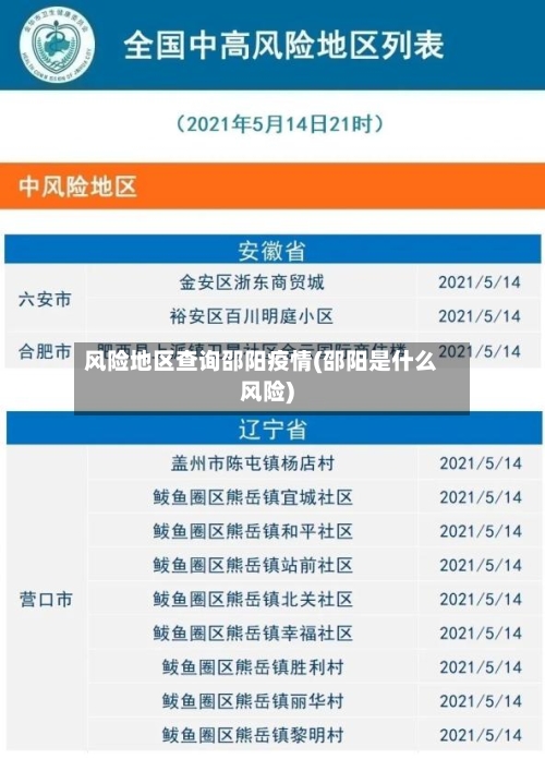 风险地区查询邵阳疫情(邵阳是什么风险)-第1张图片